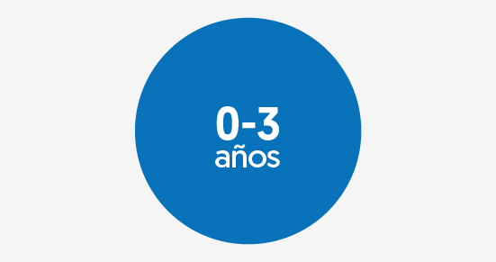 0 - 3 años
