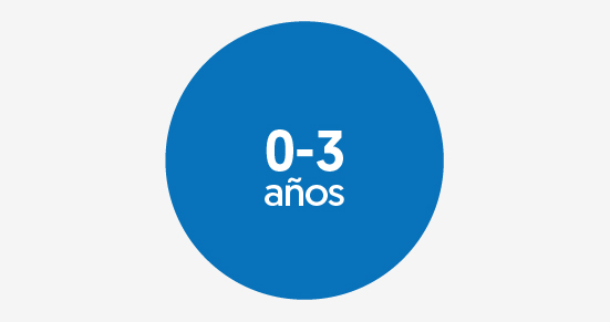 0 - 3 años
